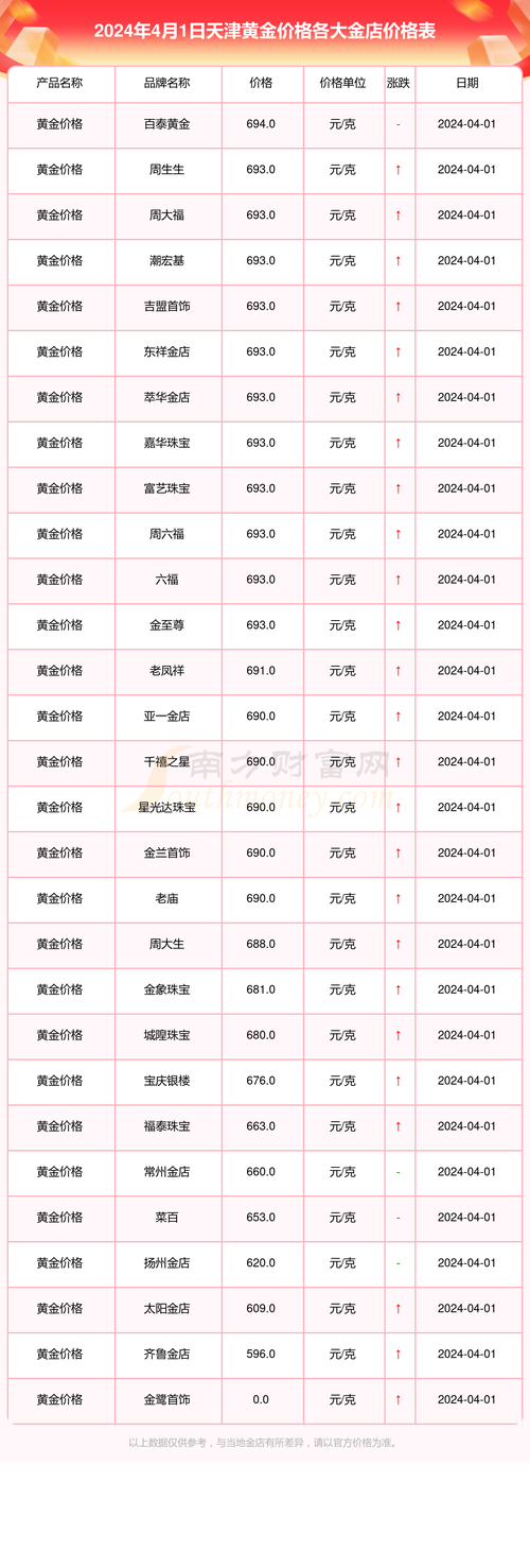 今日黃金價格行情，今日黃金價格最新行情